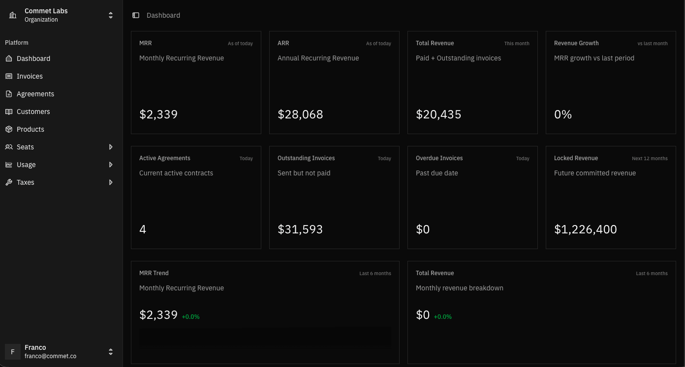 Dashboard Demo